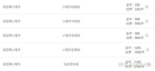凡科建站 小程序 商城 h5互動游戲 微傳單等產(chǎn)品問題匯總