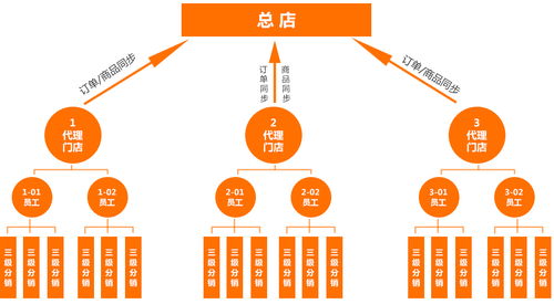 網站建設,智能建站,自助建站,網頁制作,網頁設計 云指