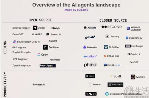 智能體是ai時(shí)代的網(wǎng)站 現(xiàn)階段似乎還不可能