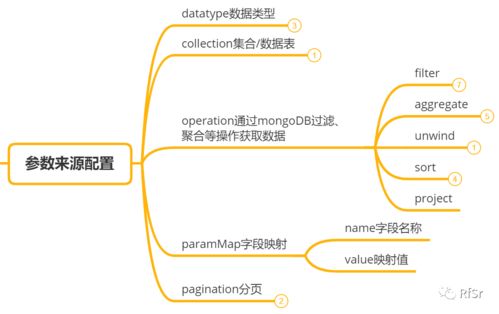 自助建站內(nèi)有乾坤,產(chǎn)品經(jīng)理的技術(shù)常識(shí)